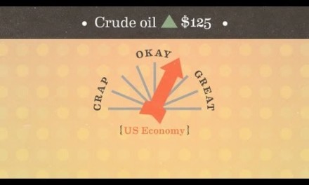 How Oil Prices Affect the Economy